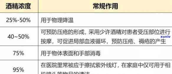 达英与酒精的交互作用：安全饮酒建议及注意事项