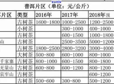 古树普洱茶一粒一杯多少钱：探究古树普洱茶的价格与品质