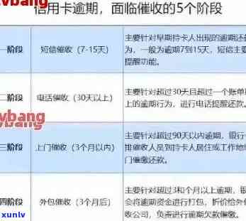 信用卡逾期天数的判断标准：如何定义两次或连续逾期？