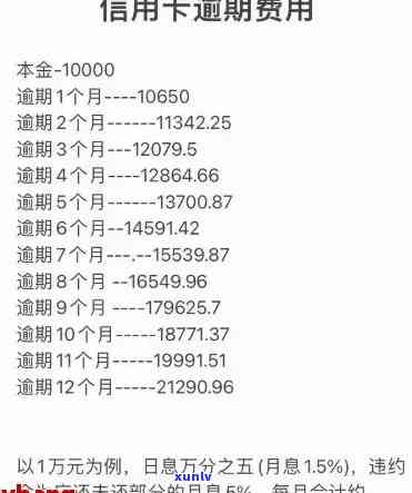 新 信用卡逾期费用分析：理解成本，管理债务并避免逾期陷阱