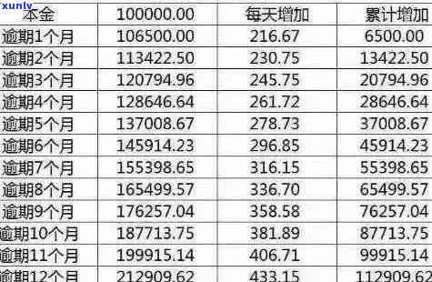 新 信用卡逾期费用分析：理解成本，管理债务并避免逾期陷阱