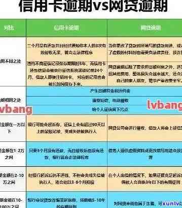 信用卡逾期记录通知短信