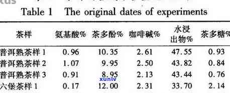 熟普洱茶：添加剂成分解析与健影响分析