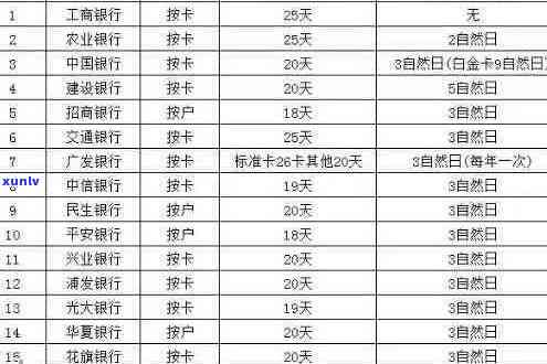 '信用卡连续逾期2月会怎样：处罚、影响与解决办法'