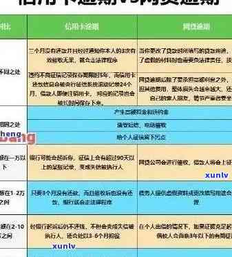 信用卡连续逾期2月