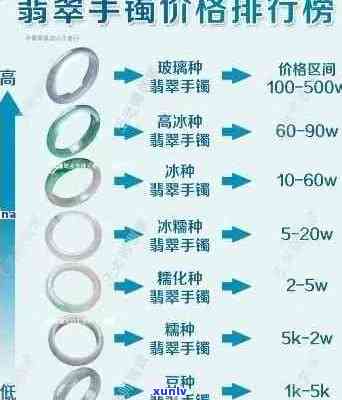 腾冲翡翠手环价格查询，包含手镯和手环批发价，提供详细价格表