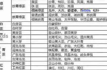 新探索普洱茶的世界：历、种类、冲泡与品鉴