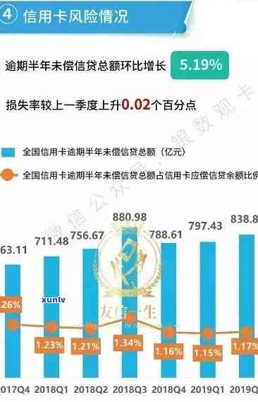 包行信用卡还款逾期：处理策略和影响分析