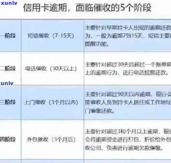 包行信用卡还款逾期：处理策略和影响分析