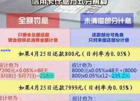 信用卡逾期还款标准详解：逾期金额、罚息、影响及解决方案全面解析