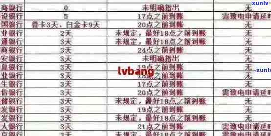 信用卡逾期还款标准详解：逾期金额、罚息、影响及解决方案全面解析