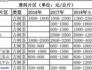 普洱茶礼品盒装价格表及参考价位