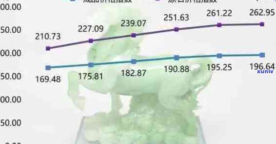 腾冲翡翠市场深度解析：价格评估与收藏趋势