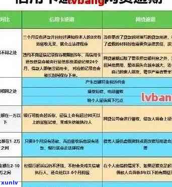 '2021年信用卡逾期：处理时长、违约金计算、减免政策和法律诉讼解答'