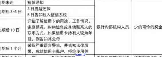 信用卡逾期10元的影响与解决 *** ：全面分析逾期时间、利息及还款策略