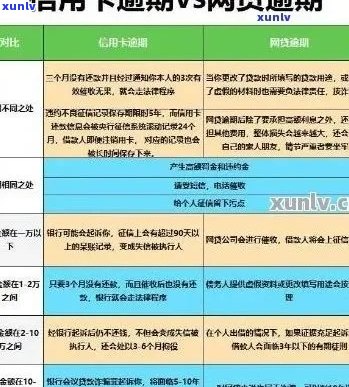 新信用卡逾期还款，是否可以减免利息？了解相关规定和应对策略。