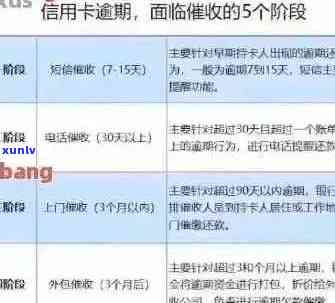 信用卡小额逾期2次会怎样：处理、处罚与影响全解析