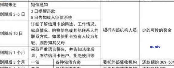 翡翠雏菊手链价格多少：一条、一个多少钱？