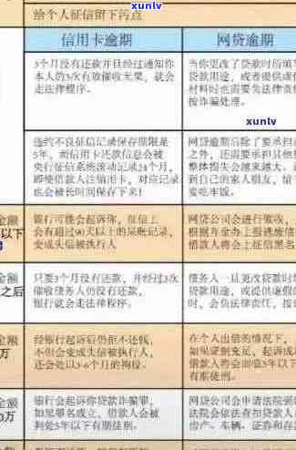 XXXX年信用卡逾期现象分析：风险控制策略与影响因素