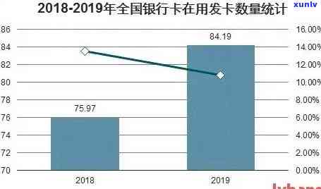 '2020年信用卡逾期的人到底有多少：数据揭示逾期金额与人数惊人真相'