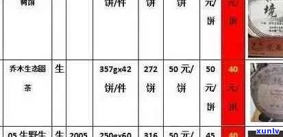 云南大叶普洱茶价格表，最新饼茶报价，了解云南大叶种木普洱茶价位