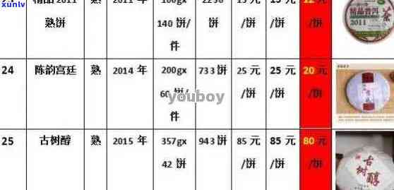 嵩顶号普洱茶价格表：全系列普洱茶品级、年份与价格一览