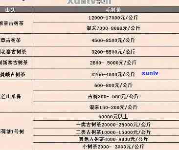 嵩顶号普洱茶价格表：全系列普洱茶品级、年份与价格一览