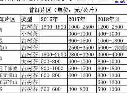 神益普洱茶官方网站：全面报价表与详细信息，解答用户关于普洱茶的各类疑问