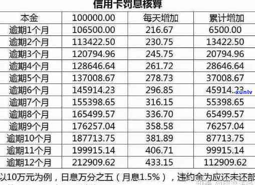 银行贷款利息逾期后果及应对 *** -银行贷款利息逾期会怎样