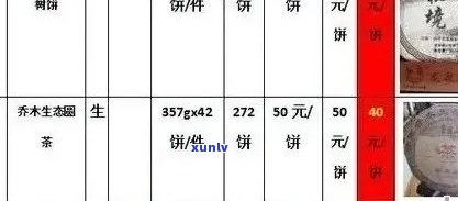 新祺茗堂普洱茶各系列价格对比，一盒多少钱？