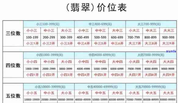 腾冲地区高品质翡翠与碧玉价格明细一览表