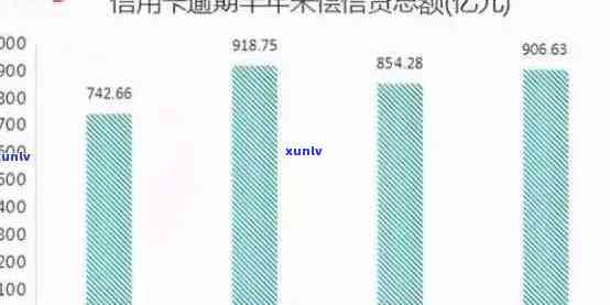 '2020年信用卡逾期人数达到多少？2020年全国信用卡逾期总金额超过了多少？'