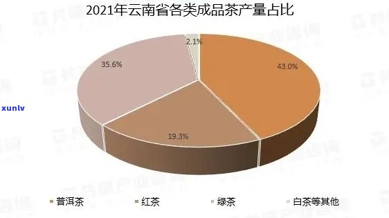 云南普洱茶产量全景解析：一年中各个度的茶叶产量及其特点