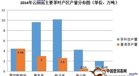 云南普洱茶产量全景解析：一年中各个度的茶叶产量及其特点