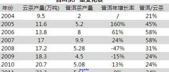 云南普洱茶产量全景解析：一年中各个度的茶叶产量及其特点