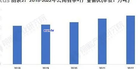 云南普洱茶产量全景解析：一年中各个度的茶叶产量及其特点