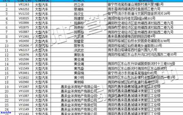 揭阳信用卡逾期问题解析：详细案例与解决方案