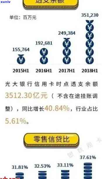 光大信用卡逾期分期36期全方位解答：如何处理逾期、利息计算与还款计划