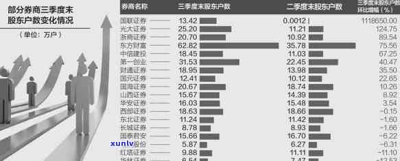 光大信用卡逾期分期36期全方位解答：如何处理逾期、利息计算与还款计划