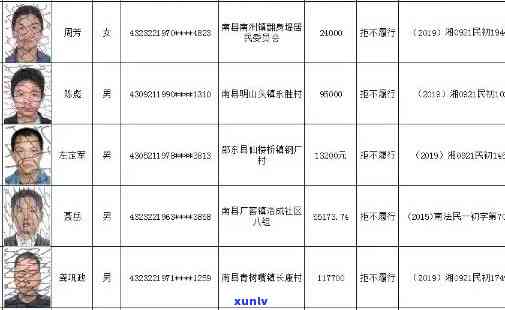 宜川县信用卡逾期人员名单公示及查询