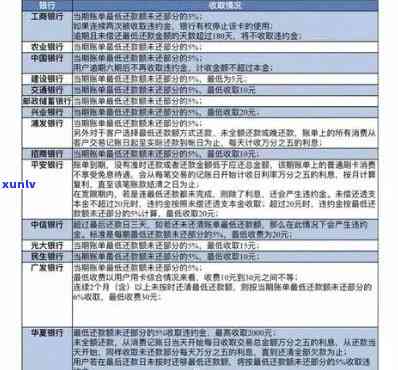 光大银行信用卡逾期还款攻略：如何避免逾期产生的不良影响