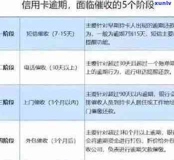 信用卡逾期转到当地了会怎么样？处理方式是什么？