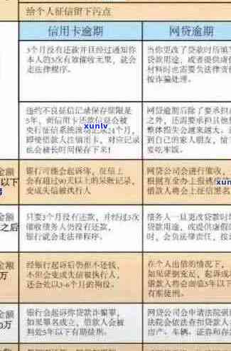 工商信用卡年费逾期后果全面解析：如何避免逾期影响信用记录及贷款？