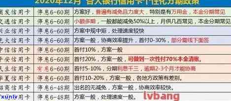 中国信用卡逾期利息计算 *** ：2021年各银行信用卡逾期利息详细解析