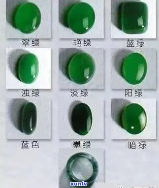 从蓝水翡翠到帝王绿的转变：宝石鉴别与处理策略