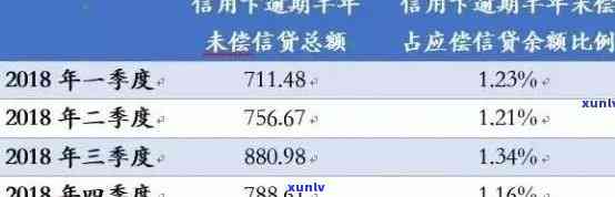 新掌握信用卡逾期查询技巧，有效管理个人财务状况