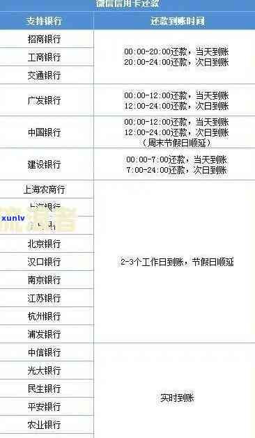 怎么查信用卡逾期还款记录查询具体时间和方式