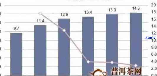 普洱茶价格区间分析：4.6万阅读背后的原因与影响因素全解析