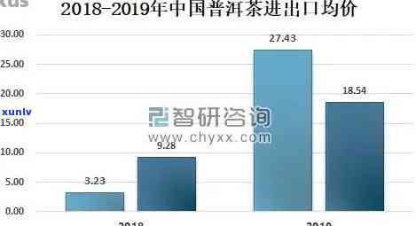 普洱茶价格区间分析：4.6万阅读背后的原因与影响因素全解析