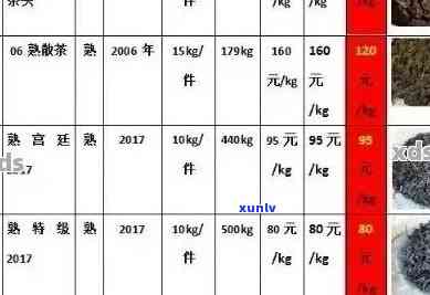 老挝普洱茶价格大全及批发报价，让你轻松了解市场行情